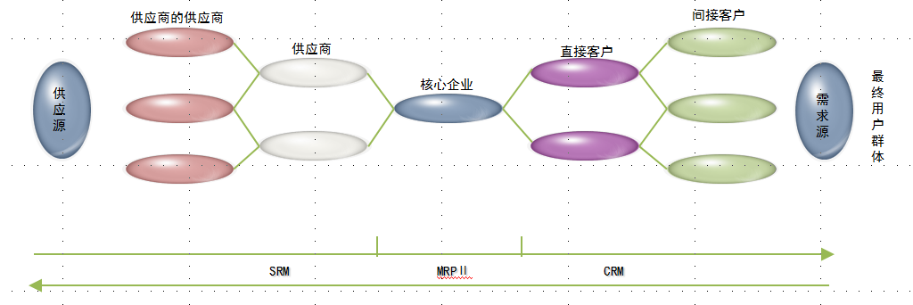采購管理前置化參考圖.png